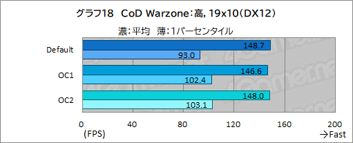 画像ギャラリー No.050のサムネイル画像 / 【PR】DellのノートPC「Alienware m15 R7」は,デスクトップPC並みの性能を詰め込んだハイエンドなゲームPCだ