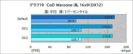 画像ギャラリー No.051のサムネイル画像 / 【PR】DellのノートPC「Alienware m15 R7」は,デスクトップPC並みの性能を詰め込んだハイエンドなゲームPCだ