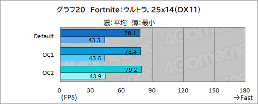 画像ギャラリー No.052のサムネイル画像 / 【PR】DellのノートPC「Alienware m15 R7」は,デスクトップPC並みの性能を詰め込んだハイエンドなゲームPCだ