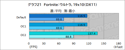 画像ギャラリー No.053のサムネイル画像 / 【PR】DellのノートPC「Alienware m15 R7」は,デスクトップPC並みの性能を詰め込んだハイエンドなゲームPCだ