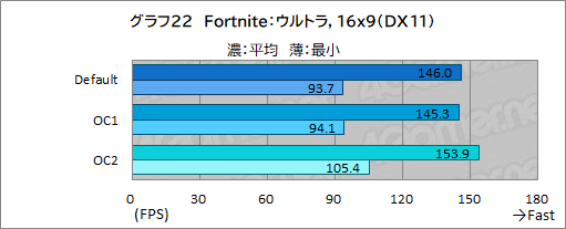画像ギャラリー No.054のサムネイル画像 / 【PR】DellのノートPC「Alienware m15 R7」は,デスクトップPC並みの性能を詰め込んだハイエンドなゲームPCだ