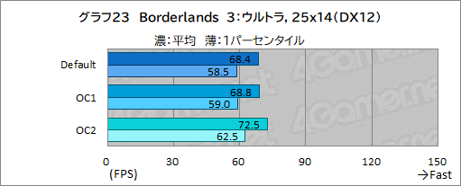 画像ギャラリー No.055のサムネイル画像 / 【PR】DellのノートPC「Alienware m15 R7」は,デスクトップPC並みの性能を詰め込んだハイエンドなゲームPCだ