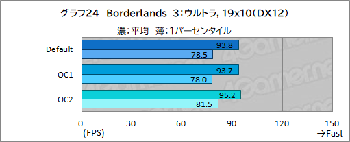 画像ギャラリー No.056のサムネイル画像 / 【PR】DellのノートPC「Alienware m15 R7」は,デスクトップPC並みの性能を詰め込んだハイエンドなゲームPCだ