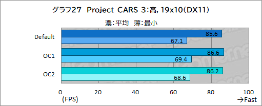 画像ギャラリー No.059のサムネイル画像 / 【PR】DellのノートPC「Alienware m15 R7」は,デスクトップPC並みの性能を詰め込んだハイエンドなゲームPCだ