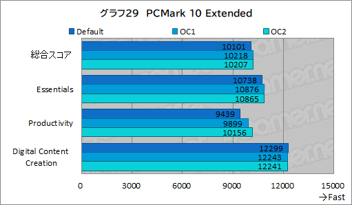 画像ギャラリー No.061のサムネイル画像 / 【PR】DellのノートPC「Alienware m15 R7」は,デスクトップPC並みの性能を詰め込んだハイエンドなゲームPCだ