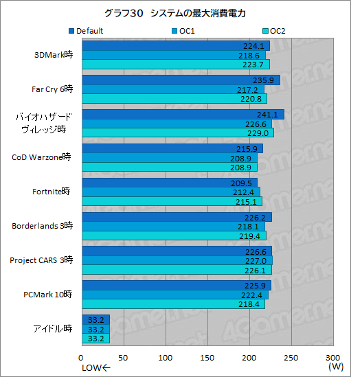 画像ギャラリー No.062のサムネイル画像 / 【PR】DellのノートPC「Alienware m15 R7」は,デスクトップPC並みの性能を詰め込んだハイエンドなゲームPCだ