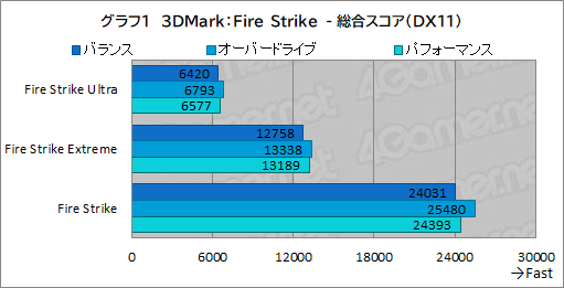 ꡼ No.025Υͥ / ǹǽʥΡPCAlienware x16פμϤ򸡾ڡǿCPUGPUΥѥФΤܤPR