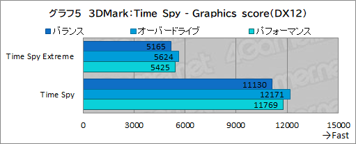 ꡼ No.029Υͥ / ǹǽʥΡPCAlienware x16פμϤ򸡾ڡǿCPUGPUΥѥФΤܤPR