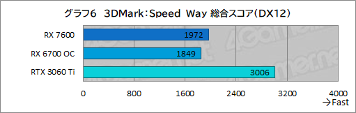 ꡼ No.030Υͥ / ǹǽʥΡPCAlienware x16פμϤ򸡾ڡǿCPUGPUΥѥФΤܤPR