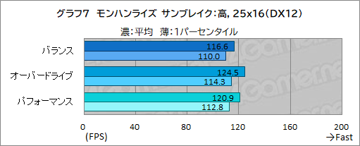 ꡼ No.031Υͥ / ǹǽʥΡPCAlienware x16פμϤ򸡾ڡǿCPUGPUΥѥФΤܤPR