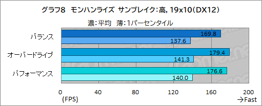 ꡼ No.032Υͥ / ǹǽʥΡPCAlienware x16פμϤ򸡾ڡǿCPUGPUΥѥФΤܤPR