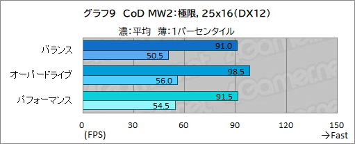 ꡼ No.033Υͥ / ǹǽʥΡPCAlienware x16פμϤ򸡾ڡǿCPUGPUΥѥФΤܤPR