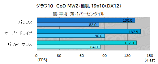 ꡼ No.034Υͥ / ǹǽʥΡPCAlienware x16פμϤ򸡾ڡǿCPUGPUΥѥФΤܤPR
