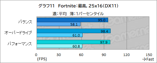 ꡼ No.035Υͥ / ǹǽʥΡPCAlienware x16פμϤ򸡾ڡǿCPUGPUΥѥФΤܤPR