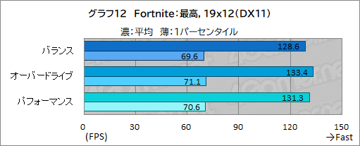 ꡼ No.036Υͥ / ǹǽʥΡPCAlienware x16פμϤ򸡾ڡǿCPUGPUΥѥФΤܤPR