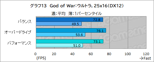 ꡼ No.037Υͥ / ǹǽʥΡPCAlienware x16פμϤ򸡾ڡǿCPUGPUΥѥФΤܤPR