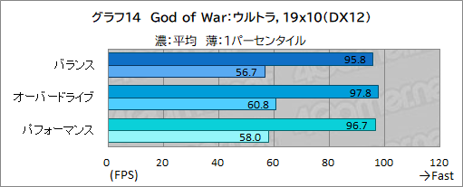 ꡼ No.038Υͥ / ǹǽʥΡPCAlienware x16פμϤ򸡾ڡǿCPUGPUΥѥФΤܤPR