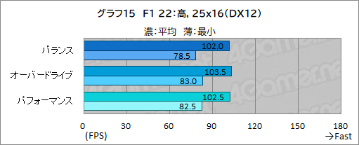 ꡼ No.039Υͥ / ǹǽʥΡPCAlienware x16פμϤ򸡾ڡǿCPUGPUΥѥФΤܤPR