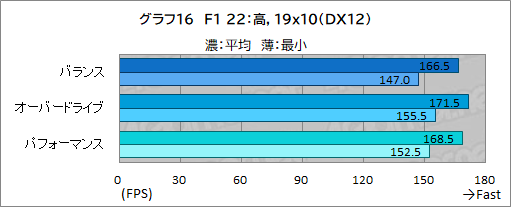 ꡼ No.040Υͥ / ǹǽʥΡPCAlienware x16פμϤ򸡾ڡǿCPUGPUΥѥФΤܤPR
