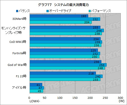 ꡼ No.041Υͥ / ǹǽʥΡPCAlienware x16פμϤ򸡾ڡǿCPUGPUΥѥФΤܤPR
