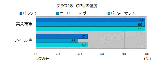 ꡼ No.042Υͥ / ǹǽʥΡPCAlienware x16פμϤ򸡾ڡǿCPUGPUΥѥФΤܤPR