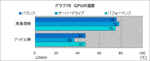 ꡼ No.043Υͥ / ǹǽʥΡPCAlienware x16פμϤ򸡾ڡǿCPUGPUΥѥФΤܤPR