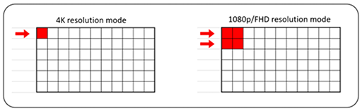 画像ギャラリー No.032のサムネイル画像 / 4Kで美麗,フルHDでは高フレームレート表示を両立できるディスプレイ「AW2725QF」ファーストインプレッション
