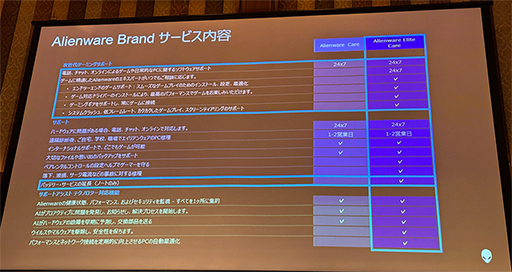 画像ギャラリー No.010のサムネイル画像 / AlienwareのハイエンドデスクトップPC「Area-51」が復活。RTX 50&Core Ultra 200S採用モデルを2月26日に国内発売