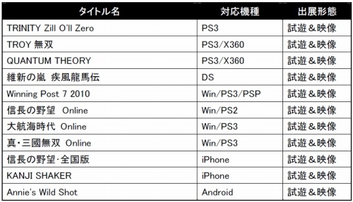 ꡼ No.005 | ƥ⥲ॹTGS 2010ǡTRINITY Zill Oll ZeroפʤɿȥŸ饤󥲡䥹ޡȥեץˤ
