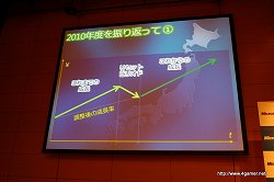 ꡼ No.003 | Kinectפ2010ǯǯ˸ƥ꡼2011ǯ2ˤϼ̾ܥޥեȡɤѹͽꡣޥեȡ2011ǯٷб˵Բ񸫡ץݡ