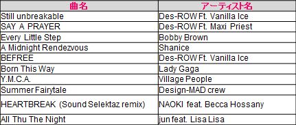 画像ギャラリー No.001のサムネイル画像 / Xbox 360 Kinect専用DLタイトル「BOOM BOOM DANCE」が配信中