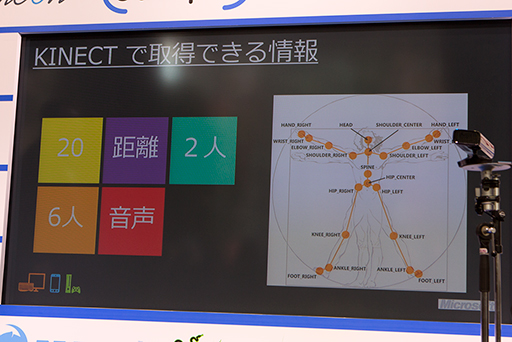 ꡼ No.007 | KinectץꥱȯΥݥȤ줿PCեܥޥեȥơ٥Ȥݡ