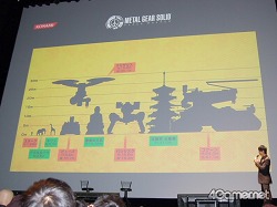 斬新なプレゼンと衝撃のコラボ企画。取材陣のド肝を抜いた「メタルギア 斬新なプレゼンと衝撃のコラボ企画。取材陣のド肝を抜いた「メタルギア
