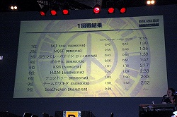 ꡼ No.004 | TGS 2010] ФοפMETAL GEAR SOLID PEACE WALKER SUMMER CAMP׷辡ݡ