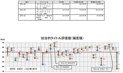 ꡼ No.002 | äȤ­ǤϡMETAL GEAR SOLID PEACE WALKERסǥꥨȡ2010ǯ11ǤΥ桼­Ĵ̤ȯɽ