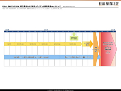 ꡼ No.042 | FFXIVפǤϥץ쥤䡼Τ˱ķ³ȿãܻؤӥ˸Ƶĥץǥ塼뺣Ÿ