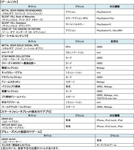 ꡼ No.007 | METAL GEAR RISING REVENGEANCEסSILENT HILL DownpourפʤKONAMIܺTGS 2012˥ץ쥤֥ŸߥȤ⥪ץ