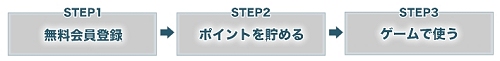 画像ギャラリー No.008のサムネイル画像 / Gamer-Point新規登録で「アバター」グッズが当たるキャンペーン