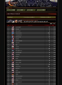 画像ギャラリー No.002のサムネイル画像 / マルチプレイバトルがさらにアツくなる!「ロスト プラネット 2」,コミュニティ支援サイト「コマンドコロニー」が正式オープン