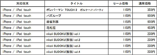 ꡼ No.001 | ֥ܥСޥTOUCH 2פۤϥɥʤǯ