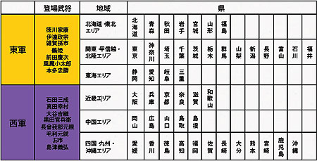 ���������꡼ No.004�Υ���ͥ������ / �����BASARA3�ס��о쥭��饯����ã�Υ�������󥷡��󤬸�����ǿ��ࡼ�ӡ���4Gamer��Up���ϰ����Υݥ������ǥ�����������