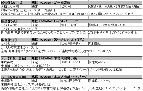 ���������꡼ No.005�Υ���ͥ������ / �����BASARA3�׸�ʿ����ʤɡȤ����ϻ񸻡ɤ����ʲ���ȯ�����