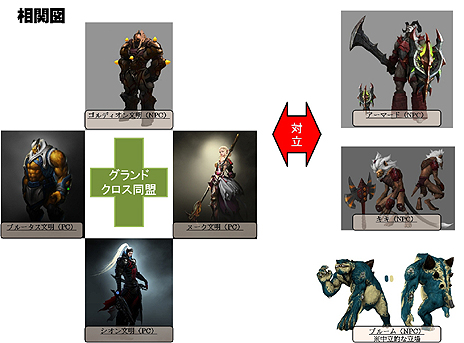 ꡼ No.012 | ȥ֥ɵ󥹥åSEVENCOREסޥȤξ