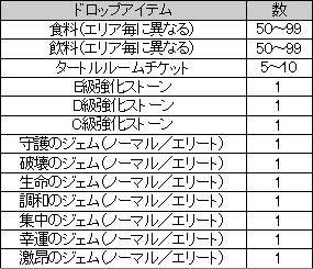 ꡼ No.007Υͥ / SEVENCOREץץ¥ƥȰʹߤ˼뿷ƥξ󤬸