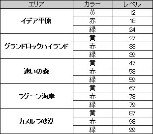 ꡼ No.008Υͥ / SEVENCOREץץ¥ƥȰʹߤ˼뿷ƥξ󤬸