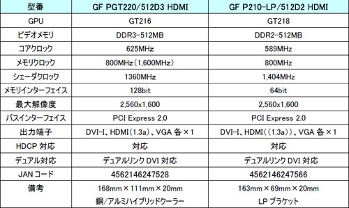 ꡼ No.003Υͥ / Galaxyꥸʥ륯顼ܤGeForce 210GT 220
