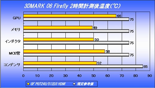 ꡼ No.004Υͥ / GalaxyGDDR5ܥǥʤ3GT 240ɤȯɽ