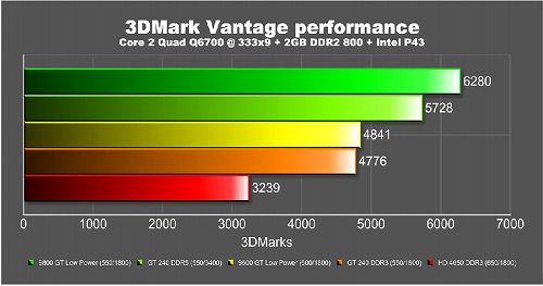 ꡼ No.006Υͥ / GalaxyGDDR5ܥǥʤ3GT 240ɤȯɽ