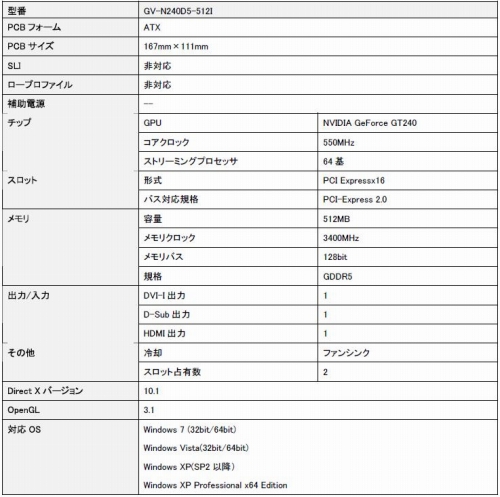 ꡼ No.001Υͥ / 󥯥ꥸʥ륯顼ܤGIGABYTEGT 240