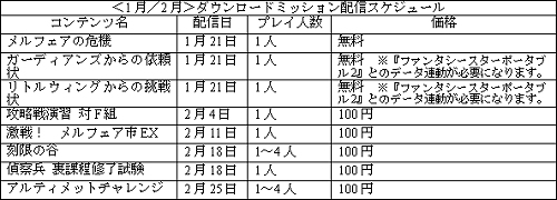 画像ギャラリー No.001のサムネイル画像 / 「戦場のヴァルキュリア2」でダウンロードミッションの配信が決定! 第1弾「メルフェアの危機」は発売日に無料で配信